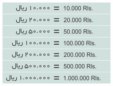 Price Guide for Internet package in iran